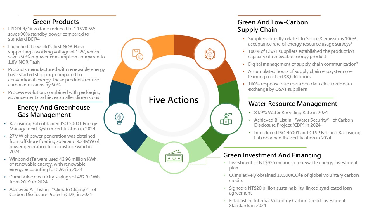 Mitigation and Adaptation Measures｜Climate Change Management｜Our ...